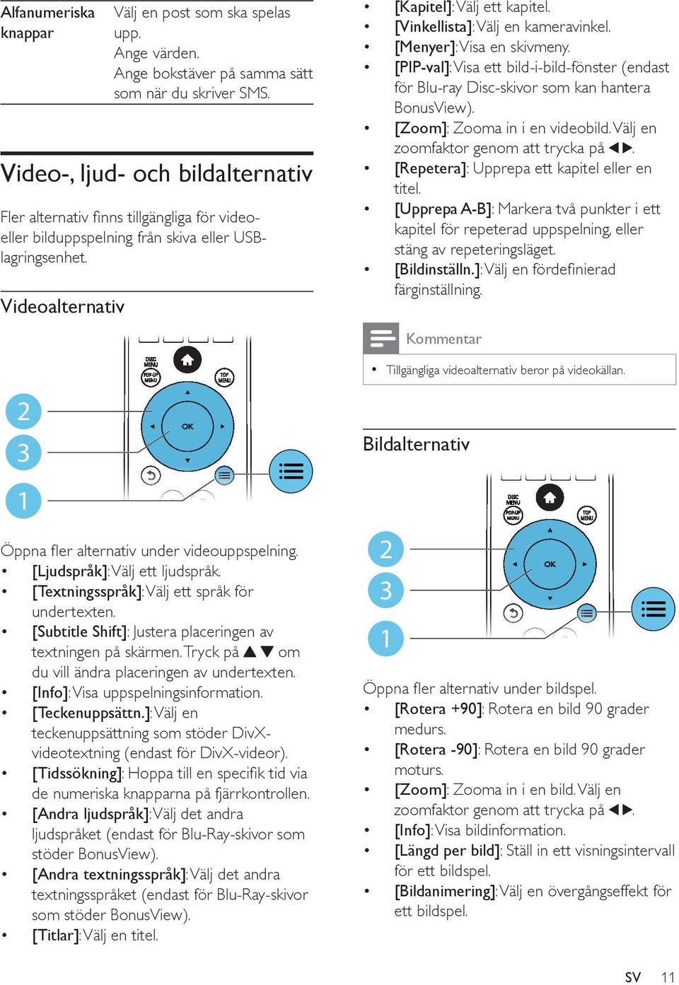 [PIP-val]: Visa ett bild-i-bild-fönster (endast för Blu-ray Disc-skivor som kan hantera BonusView). [Zoom]: Zooma in i en videobild. Välj en zoomfaktor genom att trycka på.