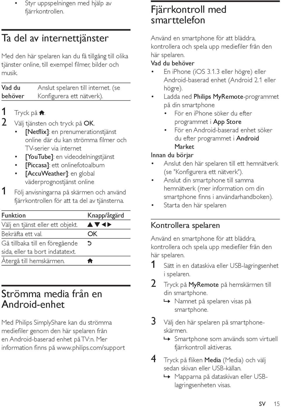 : en prenumerationstjänst TV-serier via internet [YouTube]: en videodelningstjänst [Piccasa]: ett onlinefotoalbum [AccuWeather]: en global väderprognostjänst online 1 Följ anvisningarna på skärmen