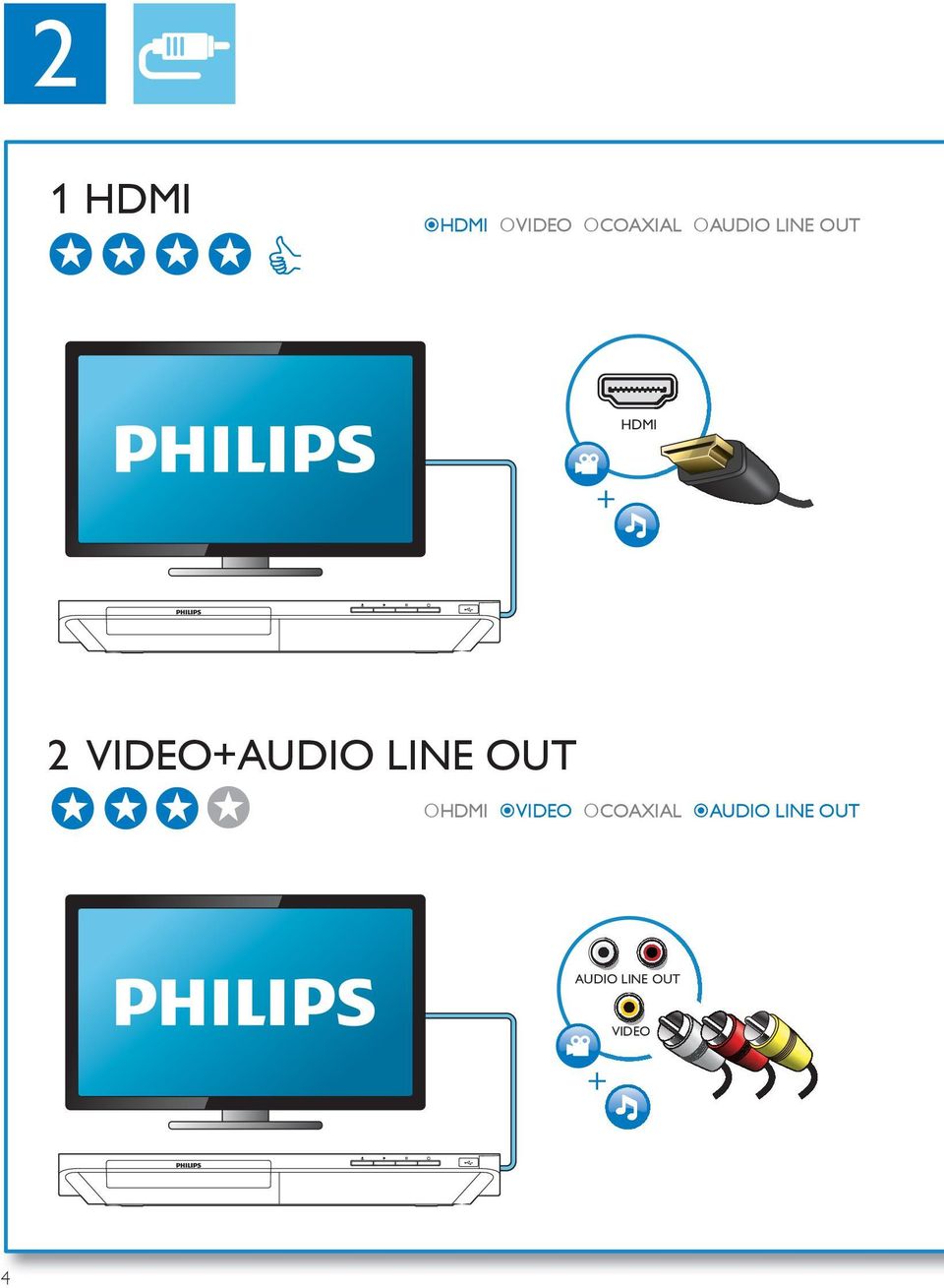 VIDEO+AUDIO LINE OUT HDMI VIDEO