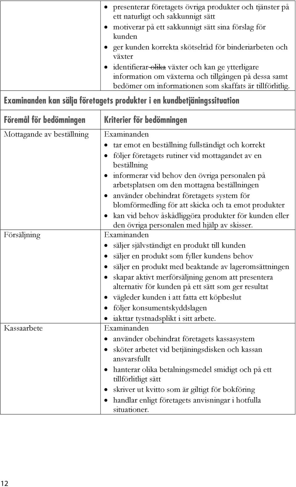 kan sälja företagets produkter i en kundbetjäningssituation Mottagande av beställning Försäljning Kassaarbete tar emot en beställning fullständigt och korrekt följer företagets rutiner vid