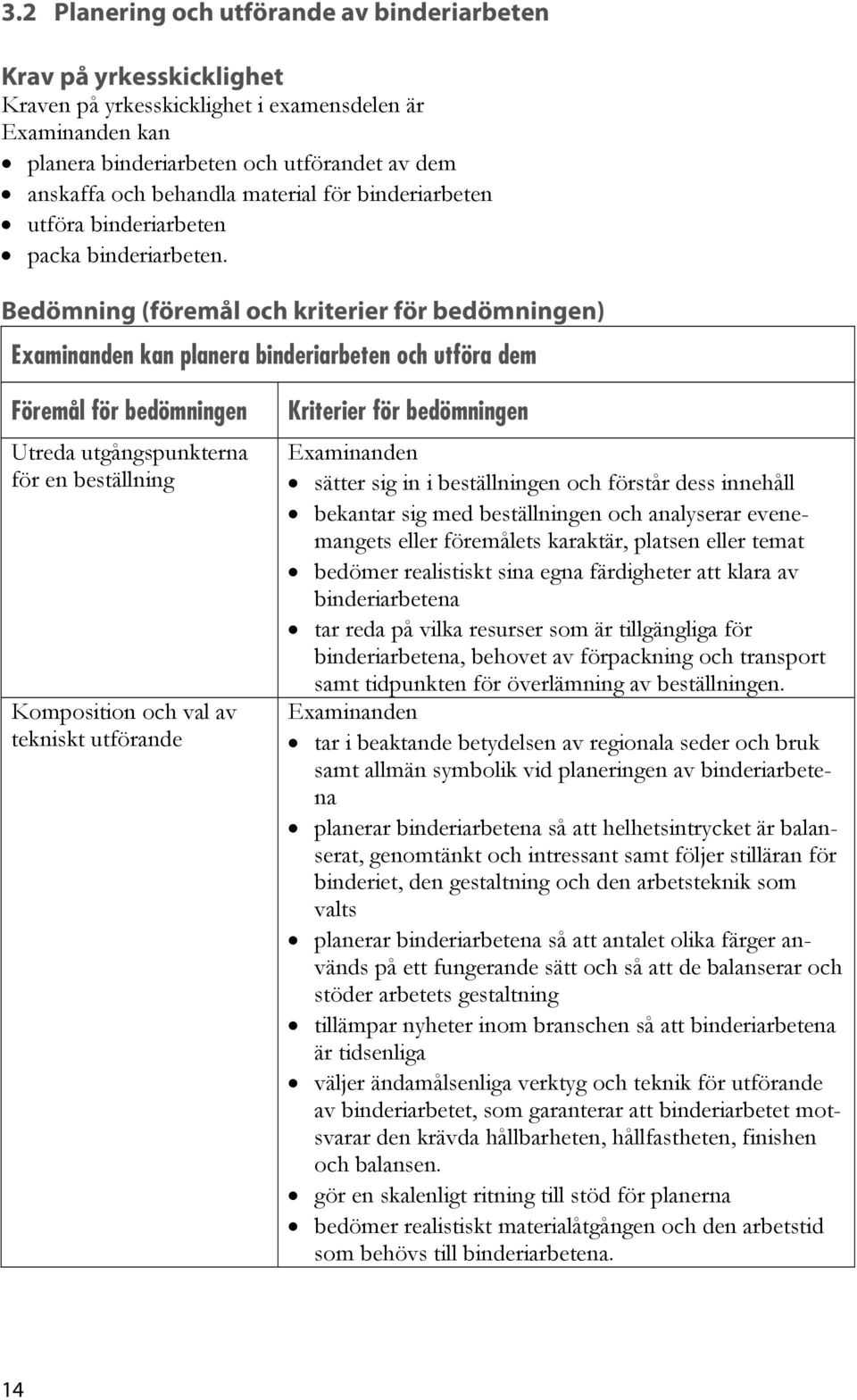 Bedömning (föremål och kriterier för bedömningen) kan planera binderiarbeten och utföra dem Utreda utgångspunkterna för en beställning Komposition och val av tekniskt utförande sätter sig in i