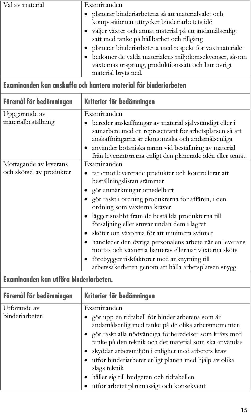 kan anskaffa och hantera material för binderiarbeten Uppgörande av materialbeställning Mottagande av leverans och skötsel av produkter kan utföra binderiarbeten.