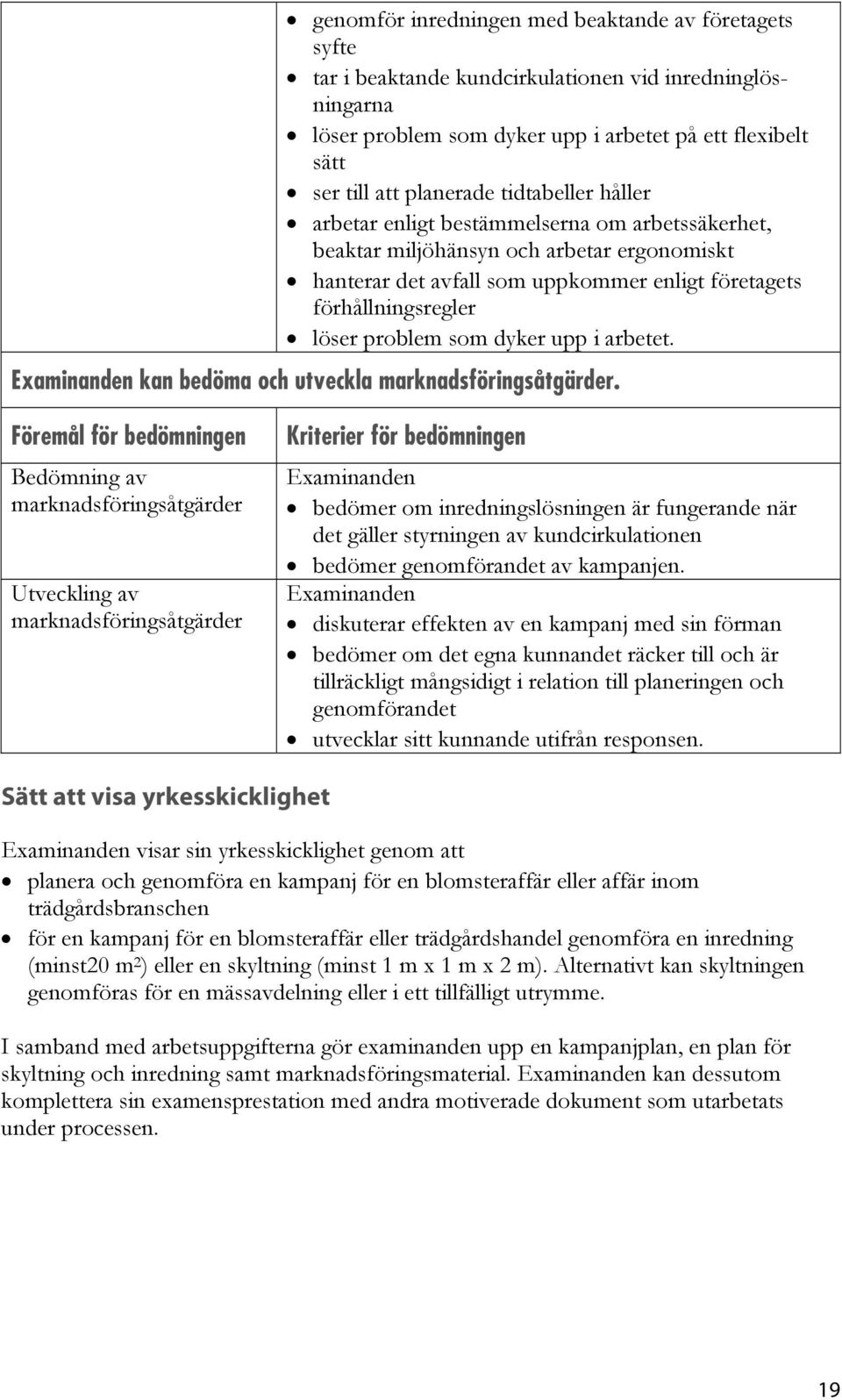 som dyker upp i arbetet. kan bedöma och utveckla marknadsföringsåtgärder.