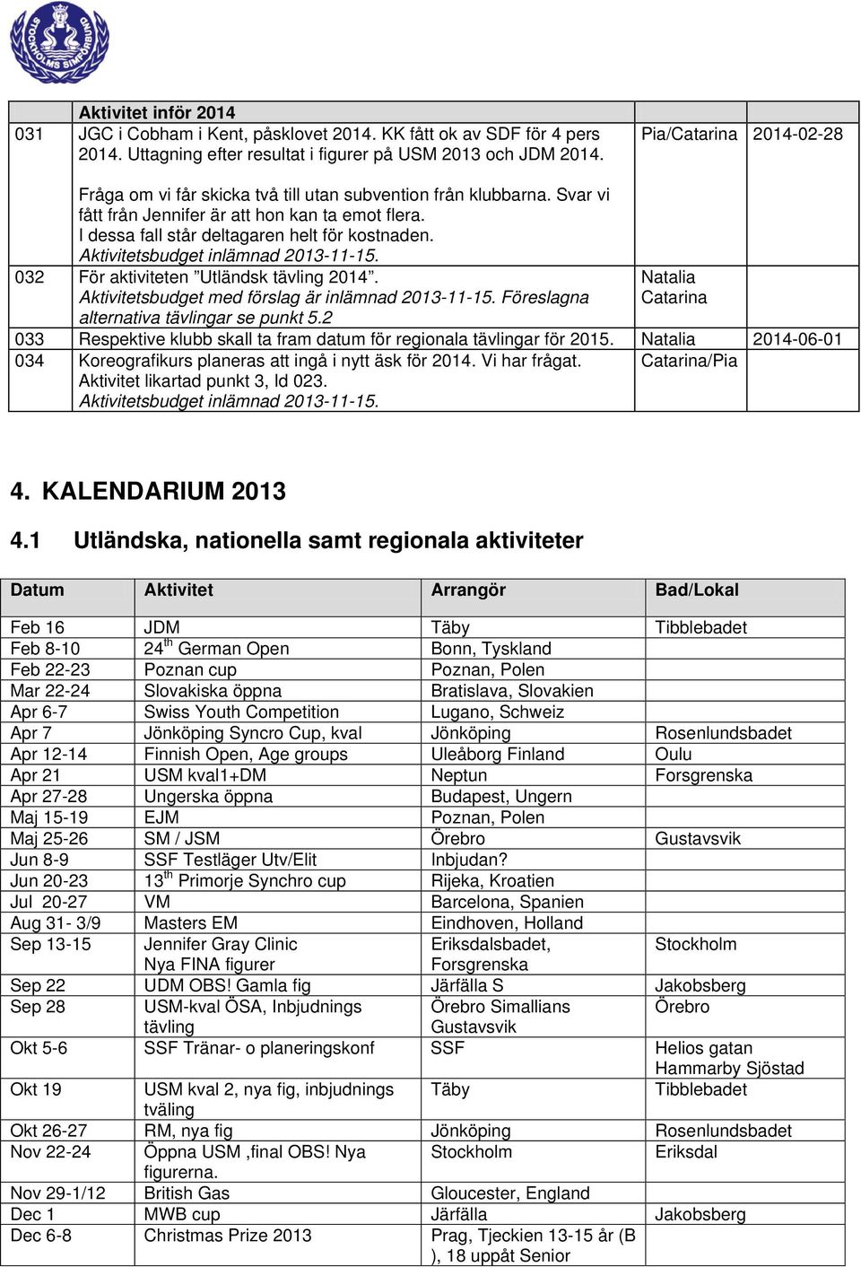 Aktivitetsbudget inlämnad 2013-11-15. 032 För aktiviteten Utländsk tävling 2014. Aktivitetsbudget med förslag är inlämnad 2013-11-15. Föreslagna alternativa tävlingar se punkt 5.