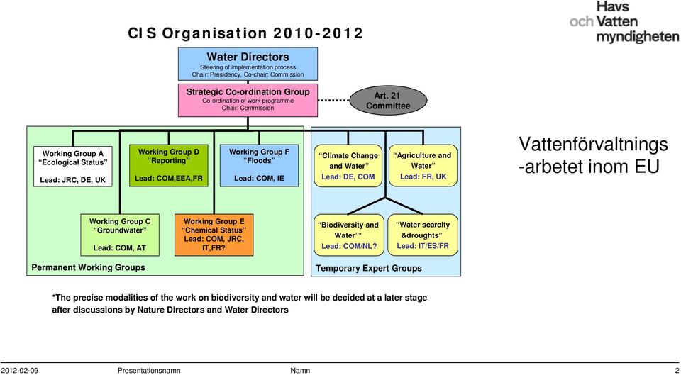 Agriculture and Water Lead: FR, UK Vattenförvaltnings -arbetet inom EU Working Group C Groundwater Lead: COM, AT Working Group E Chemical Status Lead: COM, JRC, IT,FR?