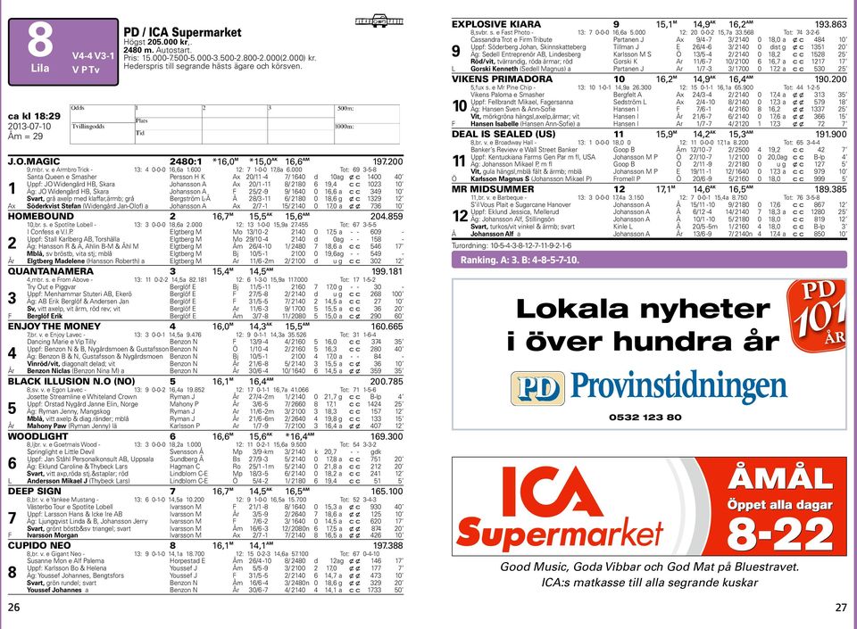 000 Tot: 9-5-8 Santa Queen e Smasher Persson K Ax 0/ - / 0 d 0 ag x c 00 0 Uppf: JO Widengård B, Skara Johansson A Ax 0/ - 8/ 80 9, c c 0 0 Äg: JO Widengård B, Skara Johansson A F 5/ -9 9/ 0 0, a c c