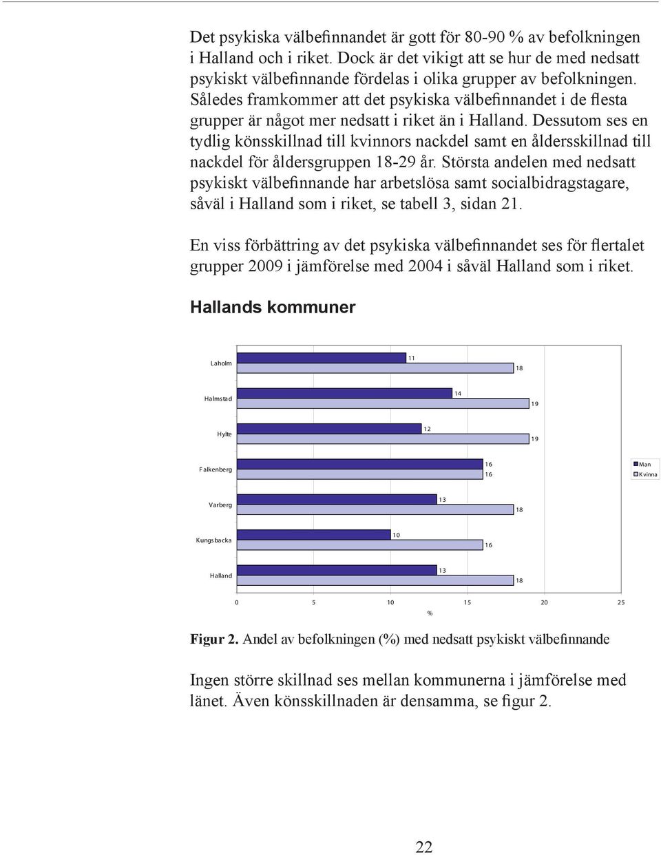 Dessutom ses en tydlig könsskillnad till kvinnors nackdel samt en åldersskillnad till nackdel för åldersgruppen 18-29 år.