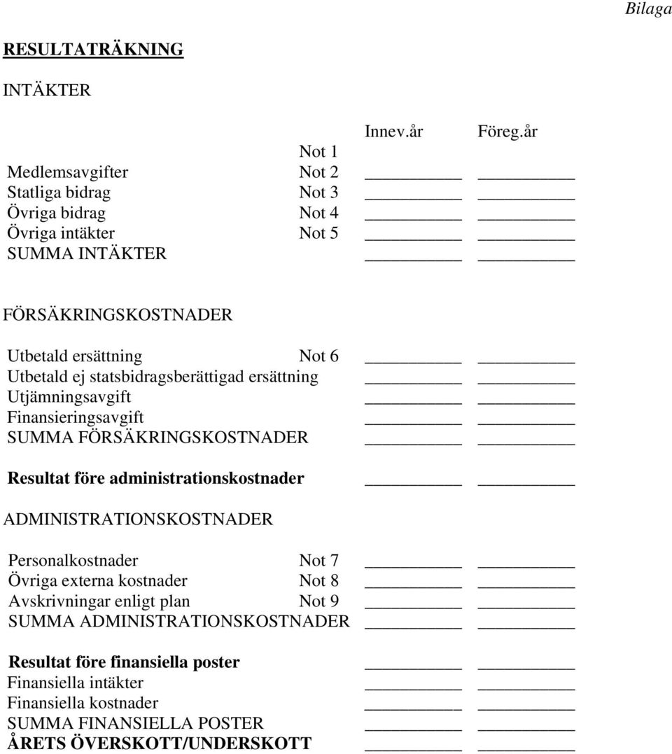 6 Utbetald ej statsbidragsberättigad ersättning Utjämningsavgift Finansieringsavgift FÖRSÄKRINGSKOSTNADER Resultat före administrationskostnader