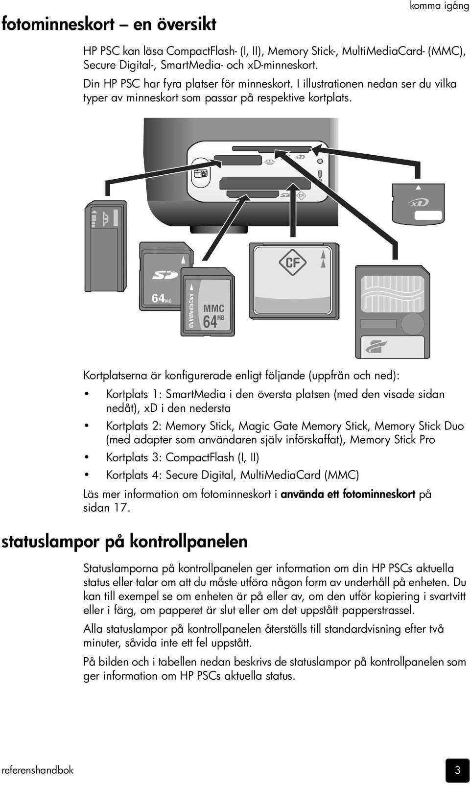 Kortplatserna är konfigurerade enligt följande (uppfrån och ned): Kortplats 1: SmartMedia i den översta platsen (med den visade sidan nedåt), xd i den nedersta Kortplats 2: Memory Stick, Magic Gate