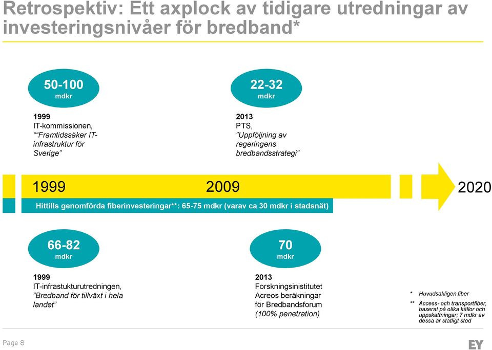 stadsnät) 2020 66-82 70 IT-infrastukturutredningen, Bredband för tillväxt i hela landet 2013 Forskningsinistitutet Acreos beräkningar för