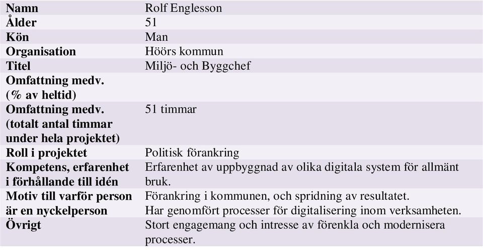 olika digitala system för allmänt i förhållande till idén bruk. Motiv till varför person Förankring i kommunen, och spridning av resultatet.