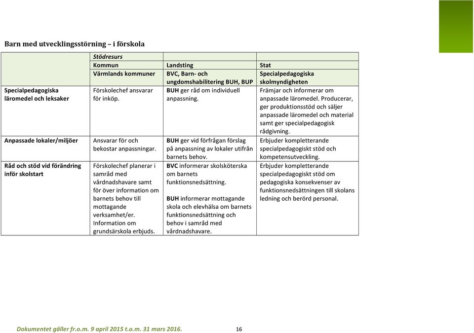 Producerar, ger produktionsstöd och säljer anpassade läromedel och material samt ger specialpedagogisk rådgivning. Ansvarar för och bekostar anpassningar.