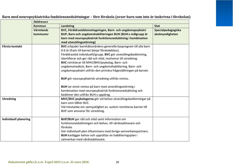 generella basprogram till alla barn 0-6 år (fram till barnet börjar förskoleklass). Föräldrastöd individuellt/grupp.