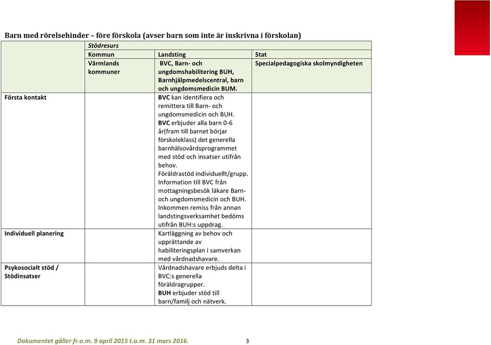 BVC erbjuder alla barn 0-6 år(fram till barnet börjar förskoleklass) det generella barnhälsovårdsprogrammet med stöd och insatser utifrån behov. Föräldrastöd individuellt/grupp.