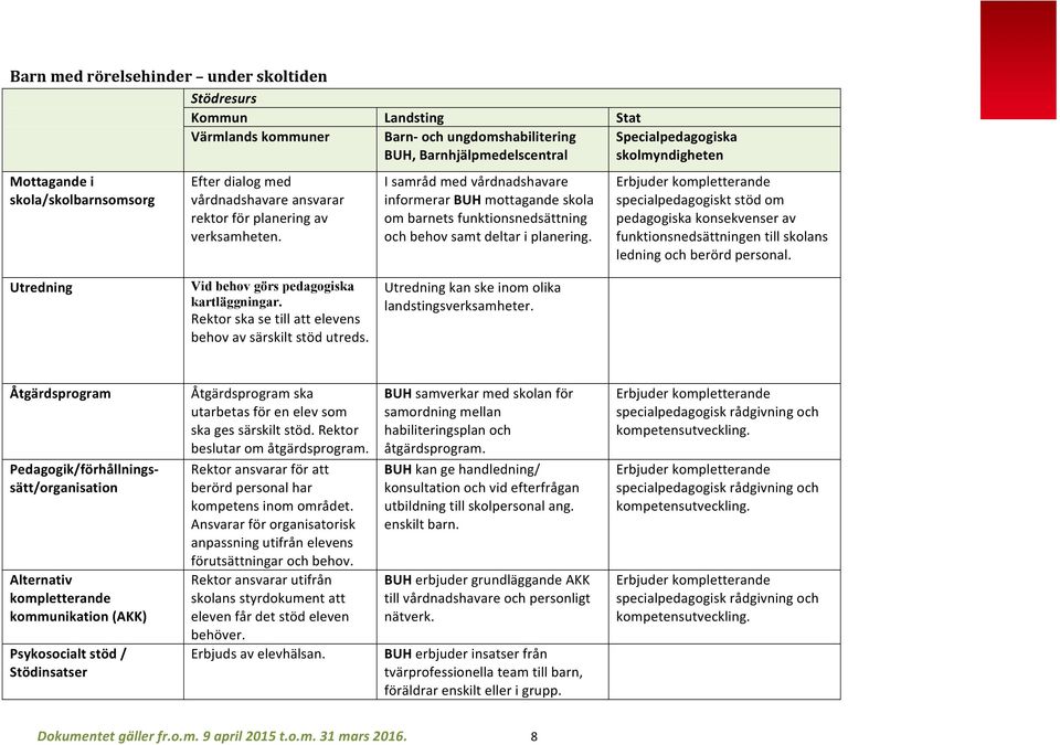 specialpedagogiskt stöd om pedagogiska konsekvenser av funktionsnedsättningen till skolans ledning och berörd personal. Utredning Vid behov görs pedagogiska kartläggningar.