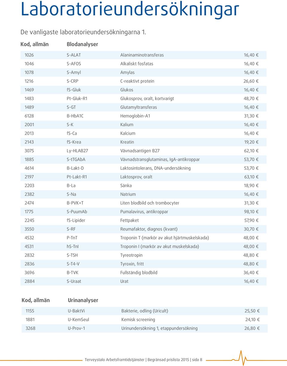Pt-Gluk-R1 Glukosprov, oralt, kortvarigt 48,70 1489 S-GT Glutamyltransferas 16,40 6128 B-HbA1C Hemoglobin-A1 31,30 2001 S-K Kalium 16,40 2013 fs-ca Kalcium 16,40 2143 fs-krea Kreatin 19,20 3075