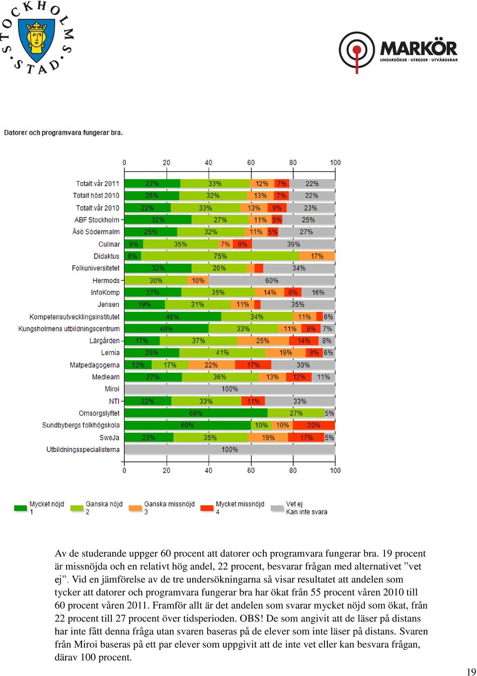 våren 2011. Framför allt är det andelen som svarar mycket nöjd som ökat, från 22 procent till 27 procent över tidsperioden. OBS!