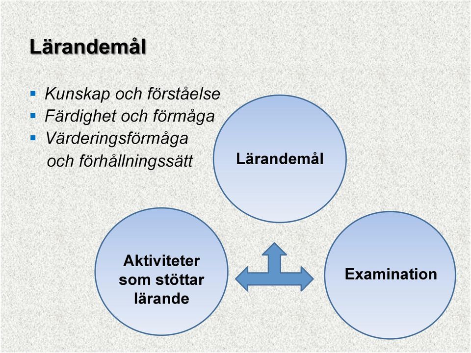 förhållningssätt Lärandemål
