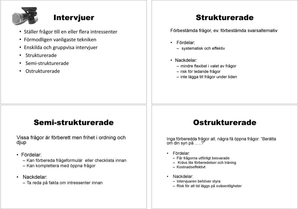 förbestämda svarsalternativ Fördelar: systematisk och effektiv Nackdelar: mindre flexibel i valet av frågor risk för ledande frågor inte lägga till frågor under tiden Semi-strukturerade