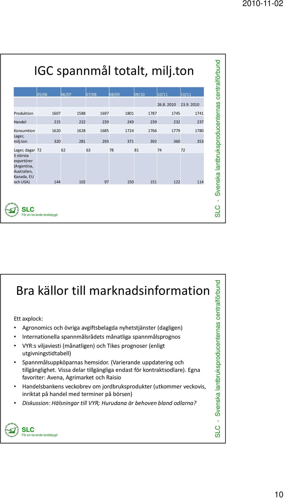 centralförbund Bra källor till marknadsinformation Ett axplock: Agronomics och övriga avgiftsbelagda nyhetstjänster (dagligen) Internationella spannmålsrådets månatliga spannmålsprognos VYR:s