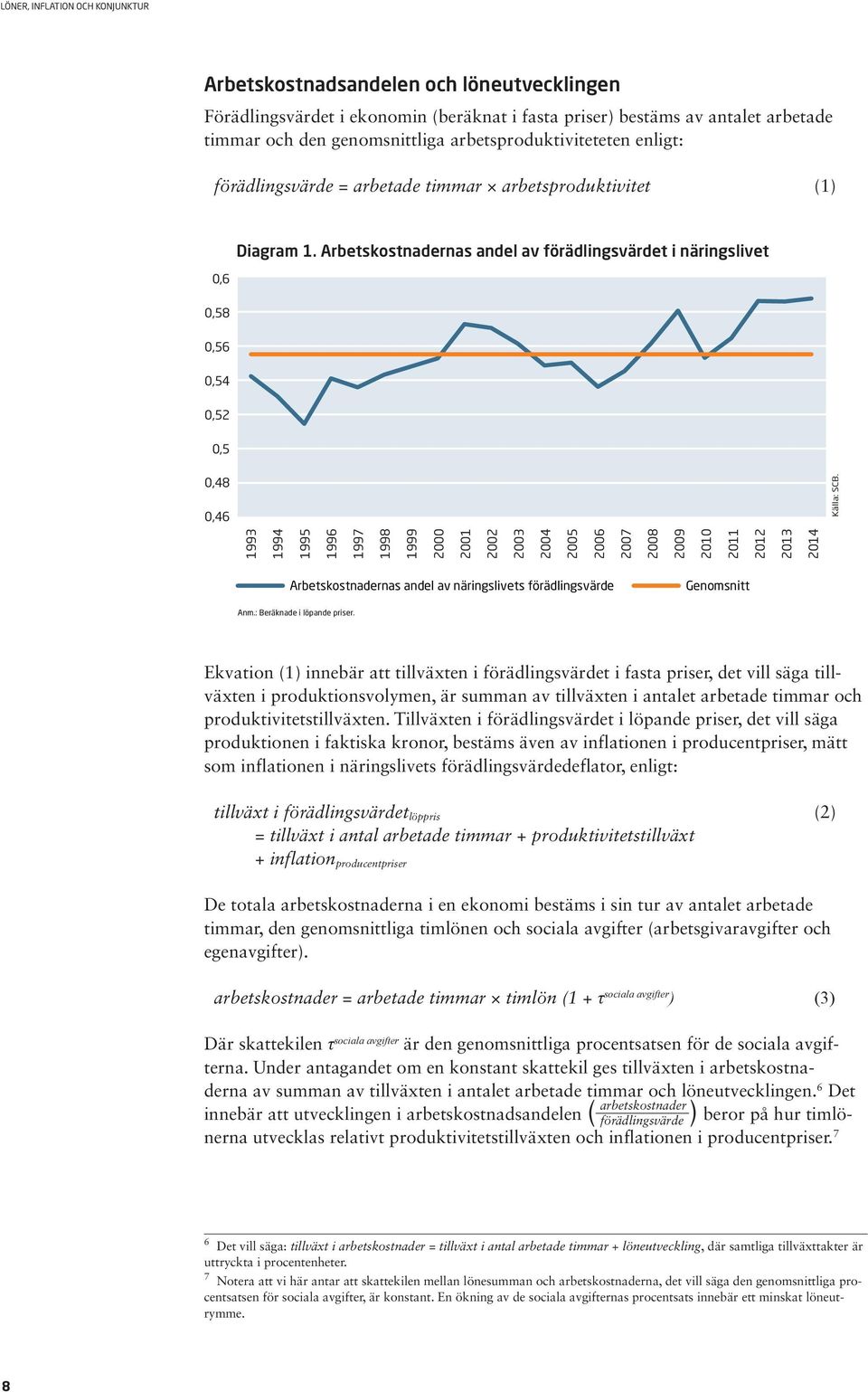 1994 1995 1996 1997 1998 1999 2000 2001 2002 2003 2004 2005 2006 2007 2008 2009 2010 2011 2012 2013 2014 Arbetskostnadernas andel av näringslivets förädlingsvärde Genomsnitt Anm.