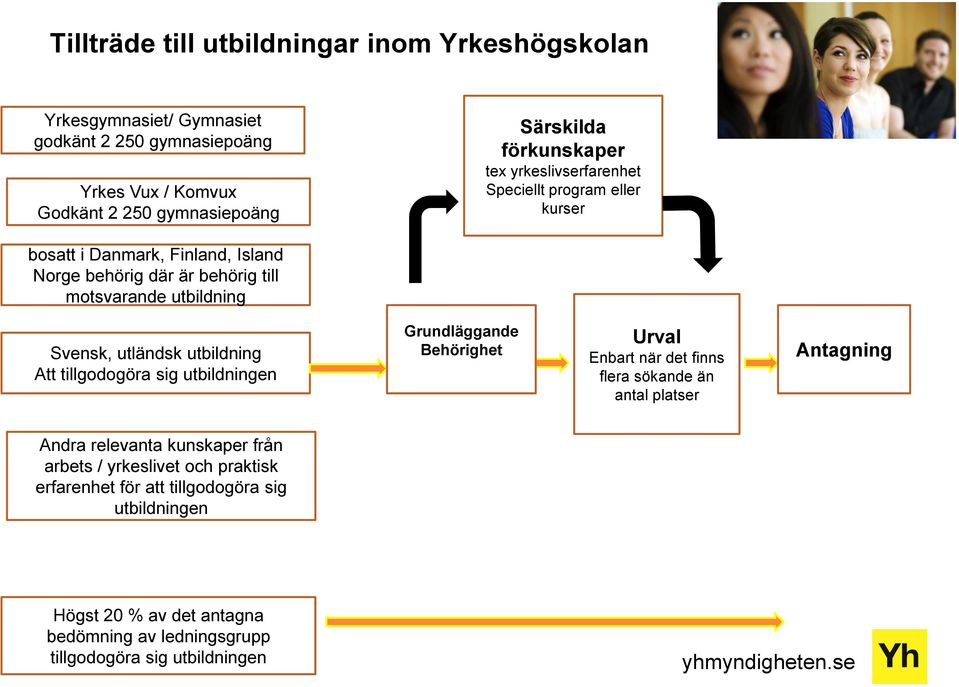 utländsk utbildning Att tillgodogöra sig utbildningen Grundläggande Behörighet Urval Enbart när det finns flera sökande än antal platser Antagning Andra relevanta