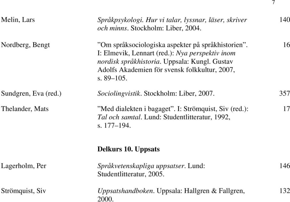 140 16 Sundgren, Eva (red.) Sociolingvistik. Stockholm: Liber, 2007. 357 Thelander, Mats Med dialekten i bagaget. I: Strömquist, Siv (red.): Tal och samtal.