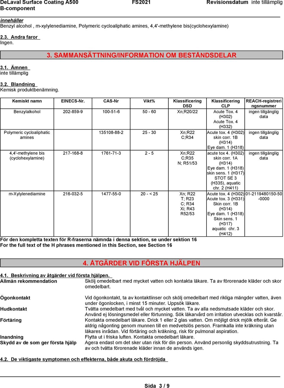 CAS-Nr Vikt% Klassificering DSD Klassificering CLP Benzylalkohol 202-859-9 100-51-6 50-60 Xn;R20/22 Acute Tox. 4 (H302) Acute Tox.