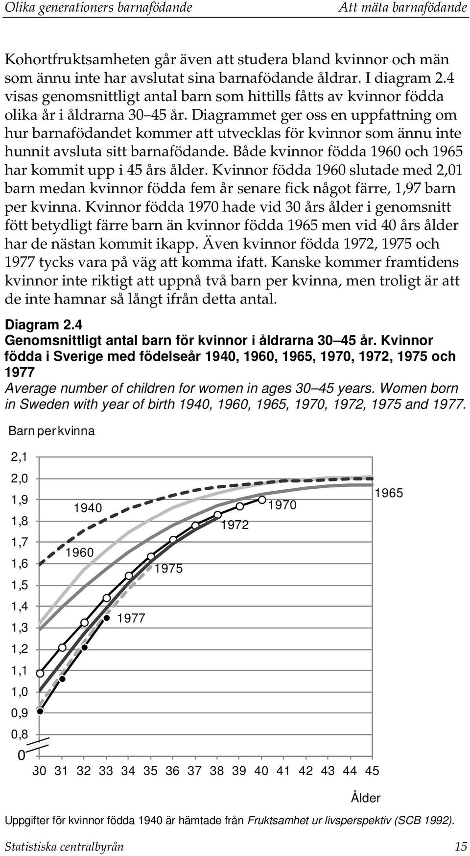 Diagrammet ger oss en uppfattning om hur barnafödandet kommer att utvecklas för kvinnor som ännu inte hunnit avsluta sitt barnafödande. Både kvinnor födda 1960 och 1965 har kommit upp i 45 års ålder.