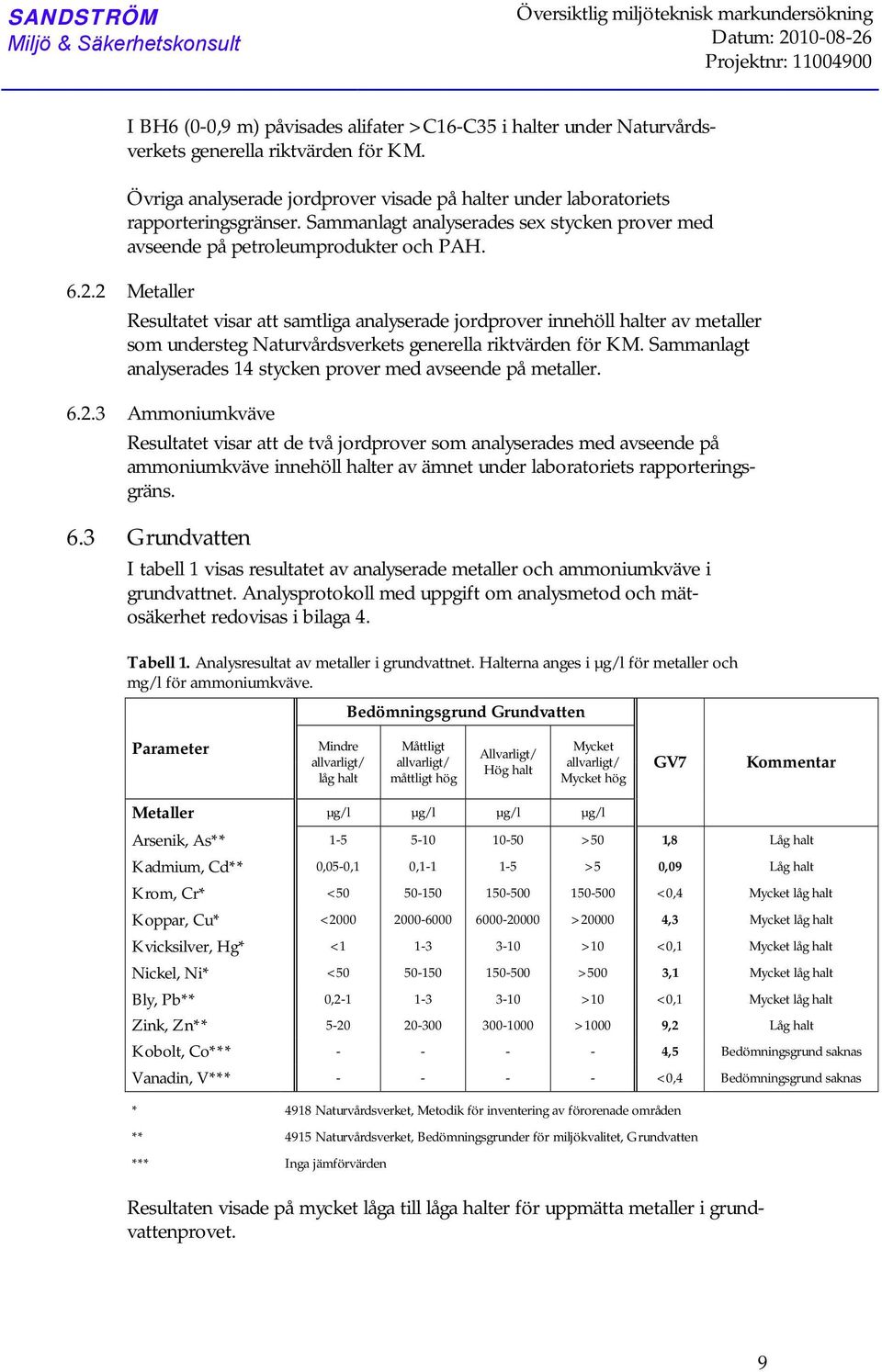 2 Metaller et visar att samtliga analyserade jordprover innehöll halter av metaller som understeg Naturvårdsverkets generella riktvärden för KM.