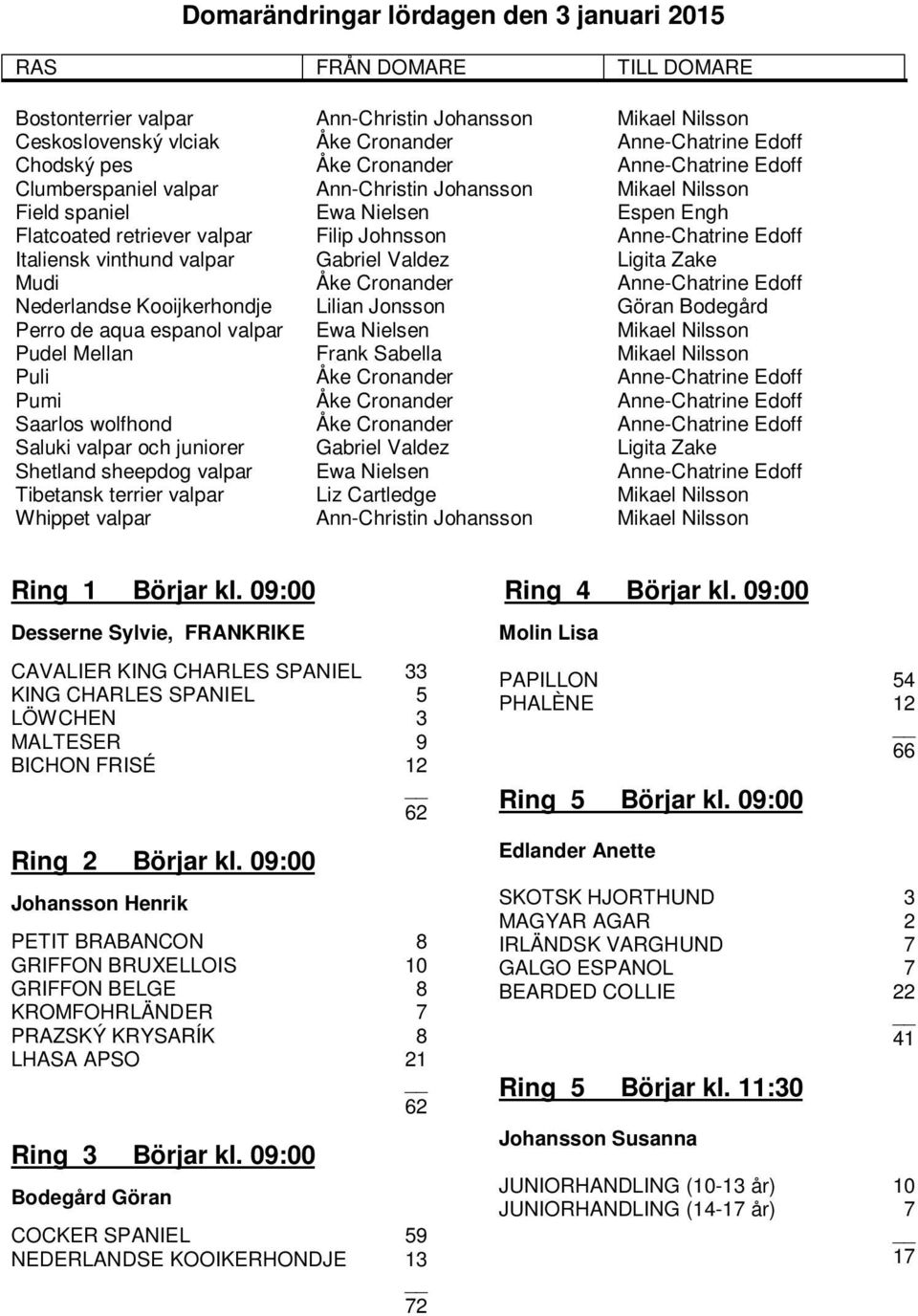 Italiensk vinthund valpar Gabriel Valdez Ligita Zake Mudi Åke Cronander Anne-Chatrine Edoff Nederlandse Kooijkerhondje Lilian Jonsson Göran Bodegård Perro de aqua espanol valpar Ewa Nielsen Mikael