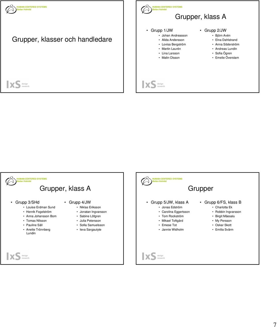 Pauline Säll Anette Trönnberg Lundin Grupp 4/JW Niklas Eriksson Jonatan Ingvarsson Sabine Löfgren Julia Petersson Sofia Samuelsson Ieva Sargautyte Grupp 5/JW, klass A Jonas