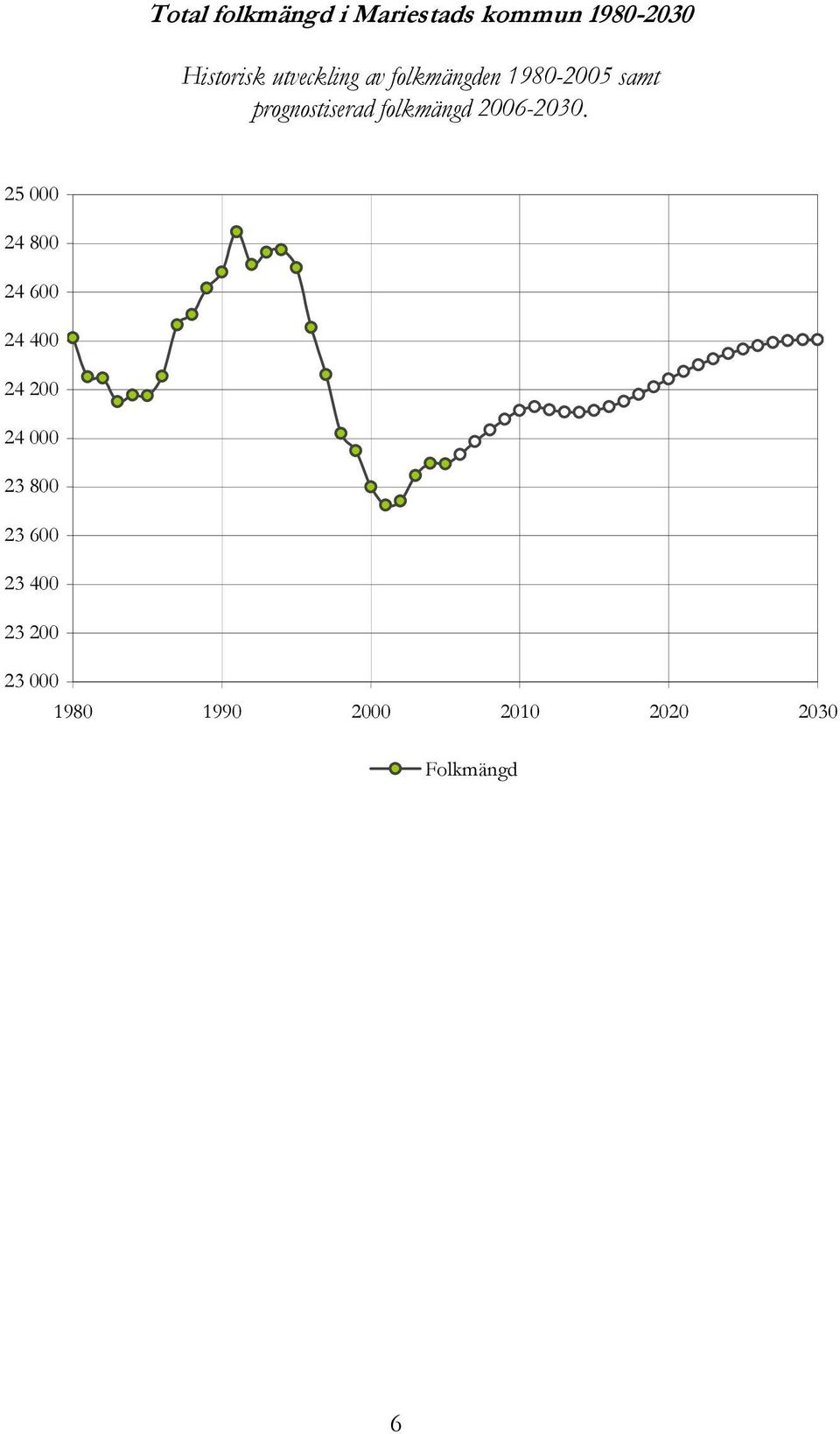 folkmängd 2006-2030.