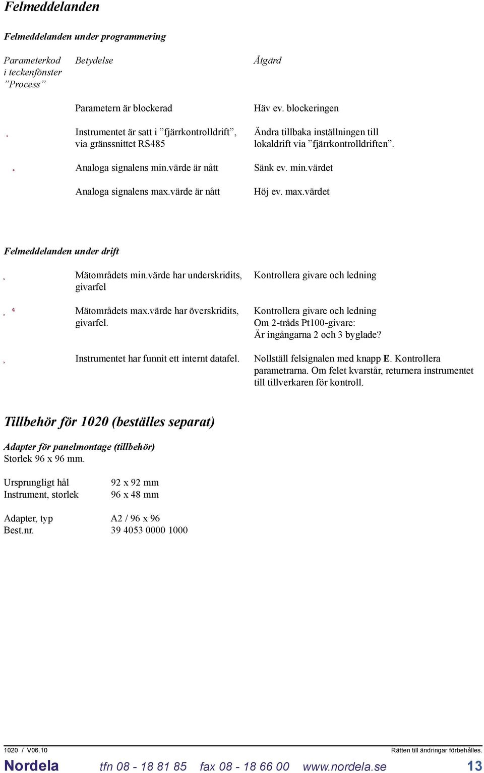 värde är nått Sänk ev. min.värdet Analoga signalens max.värde är nått Höj ev. max.värdet Felmeddelanden under drift Mätområdets min.