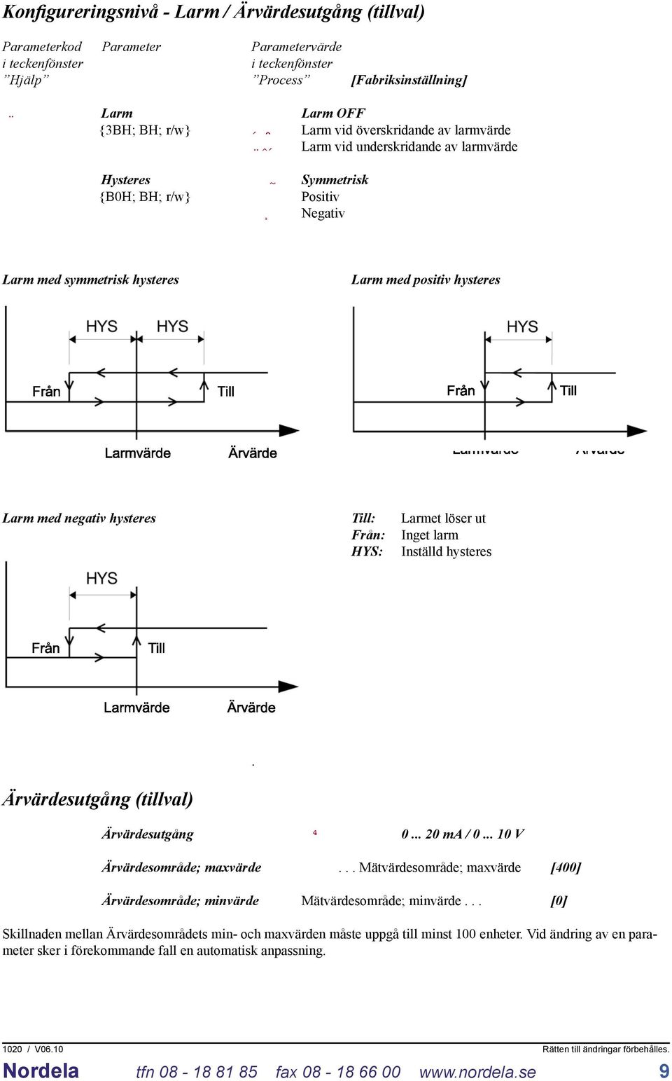 Från: Inget larm HYS: Inställd hysteres Ärvärdesutgång (tillval). Ärvärdesutgång 0... 20 ma / 0... 10 V Ärvärdesområde; maxvärde.