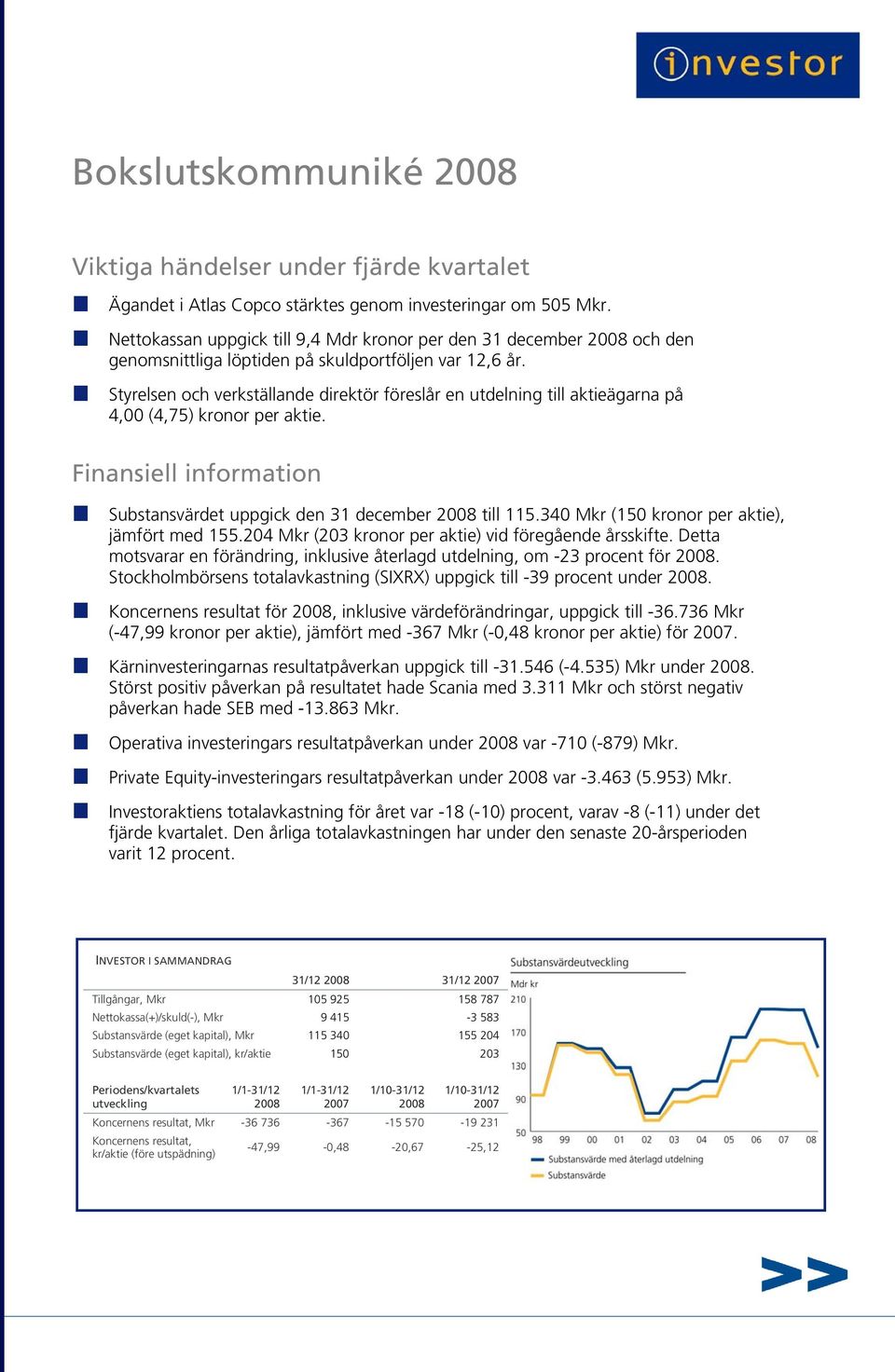 Styrelsen och verkställande direktör föreslår en utdelning till aktieägarna på 4,00 (4,75) kronor per aktie. Finansiell information Substansvärdet uppgick den 31 december 2008 till 115.