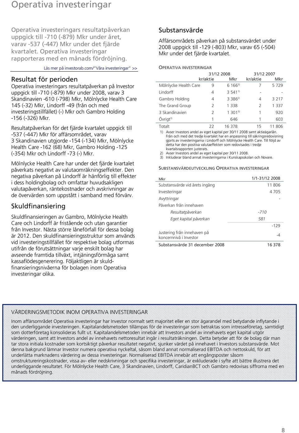 com/ Våra investeringar >> Resultat för perioden Operativa investeringars resultatpåverkan på Investor uppgick till -710 (-879) Mkr under 2008, varav 3 Skandinavien -610 (-798) Mkr, Mölnlycke Health