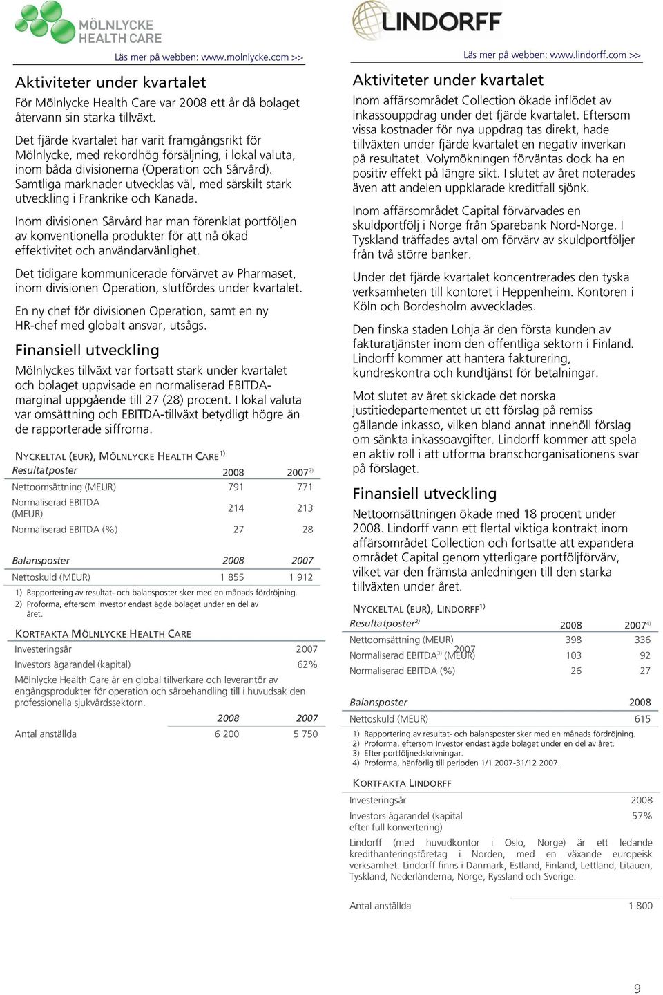 Samtliga marknader utvecklas väl, med särskilt stark utveckling i Frankrike och Kanada.