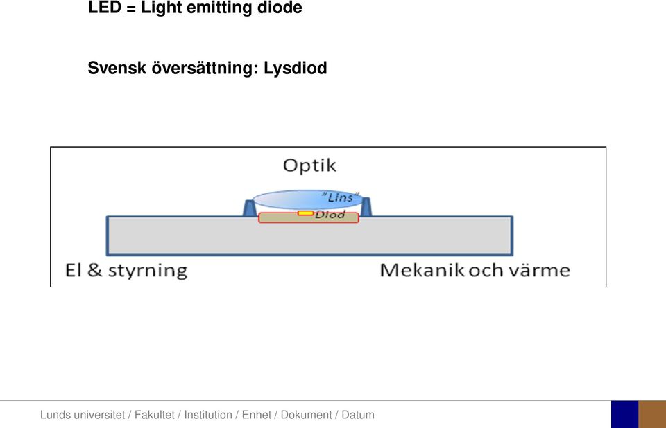 diode Svensk