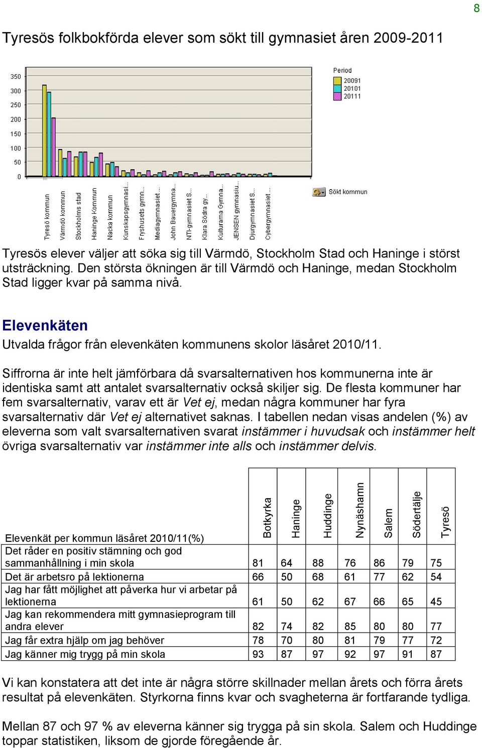 Elevenkäten Utvalda frågor från elevenkäten kommunens skolor läsåret 2010/11.