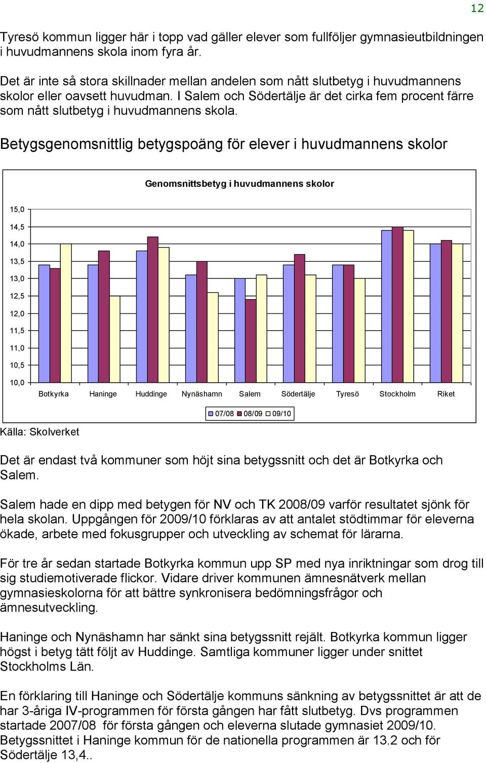 I Salem och Södertälje är det cirka fem procent färre som nått slutbetyg i huvudmannens skola.