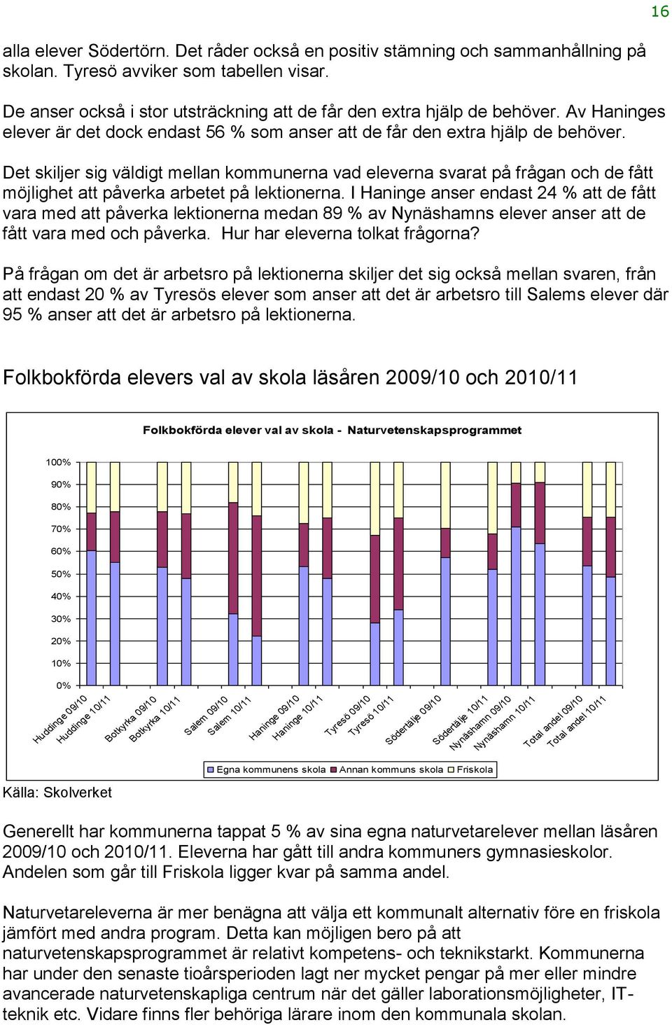 Det skiljer sig väldigt mellan kommunerna vad eleverna svarat på frågan och de fått möjlighet att påverka arbetet på lektionerna.