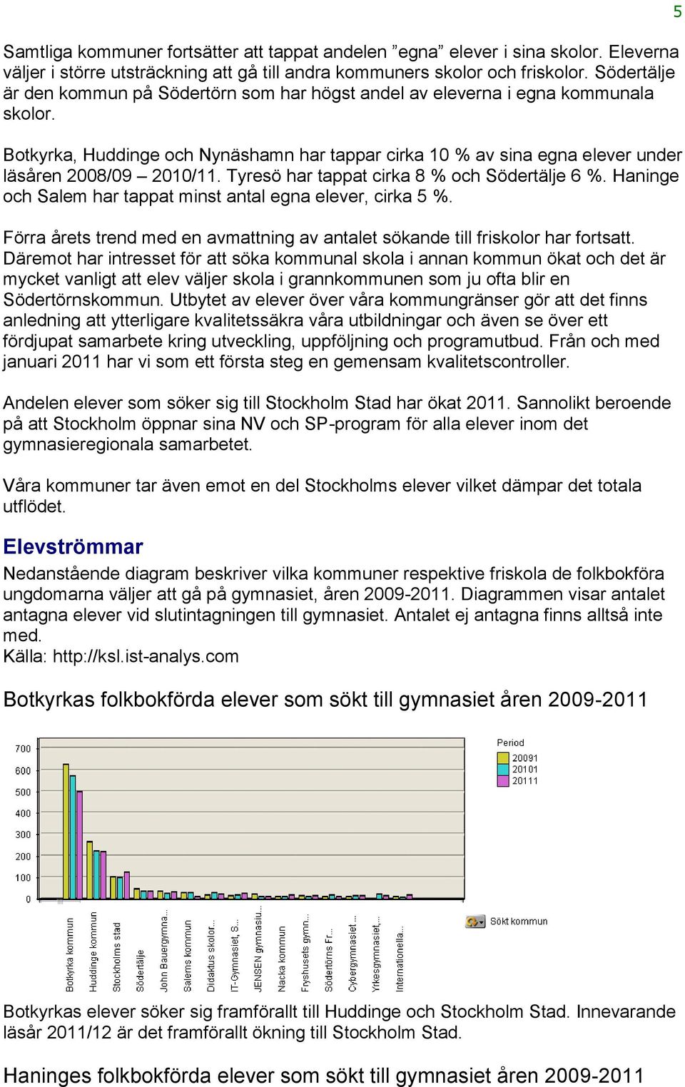 Tyresö har tappat cirka 8 % och Södertälje 6 %. Haninge och Salem har tappat minst antal egna elever, cirka 5 %. Förra årets trend med en avmattning av antalet sökande till friskolor har fortsatt.