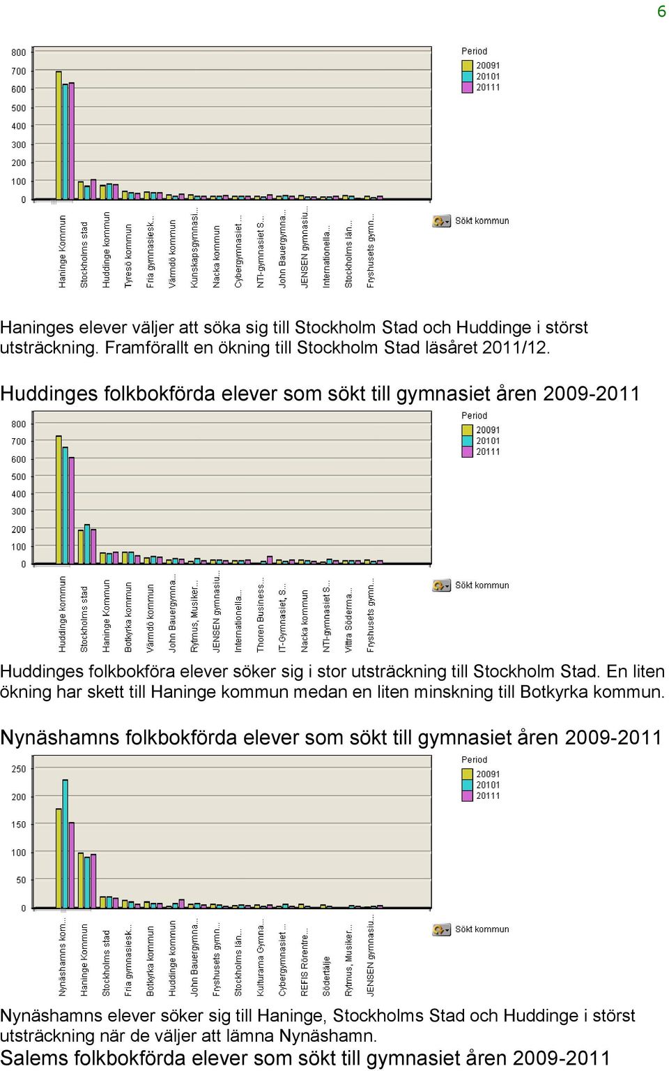 En liten ökning har skett till Haninge kommun medan en liten minskning till Botkyrka kommun.