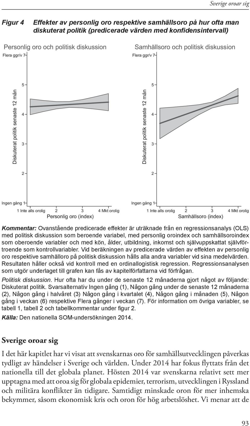 gång 1 1 Inte alls orolig 2 3 4 Mkt orolig Samhällsoro (index) Kommentar: Ovanstående predicerade effekter är uträknade från en regressionsanalys (OLS) med politisk diskussion som beroende variabel,