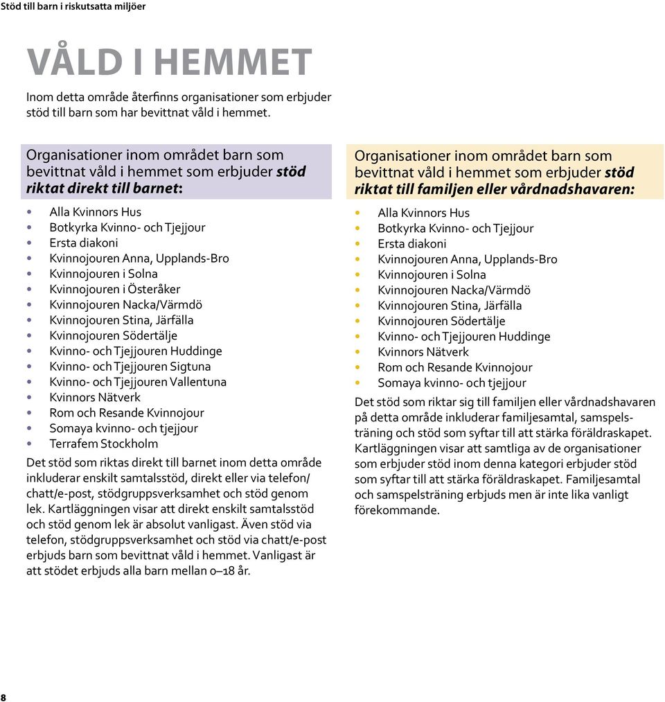Kvinnojouren i Solna Kvinnojouren i Österåker Kvinnojouren Nacka/Värmdö Kvinnojouren Stina, Järfälla Kvinnojouren Södertälje Kvinno- och Tjejjouren Huddinge Kvinno- och Tjejjouren Sigtuna Kvinno- och
