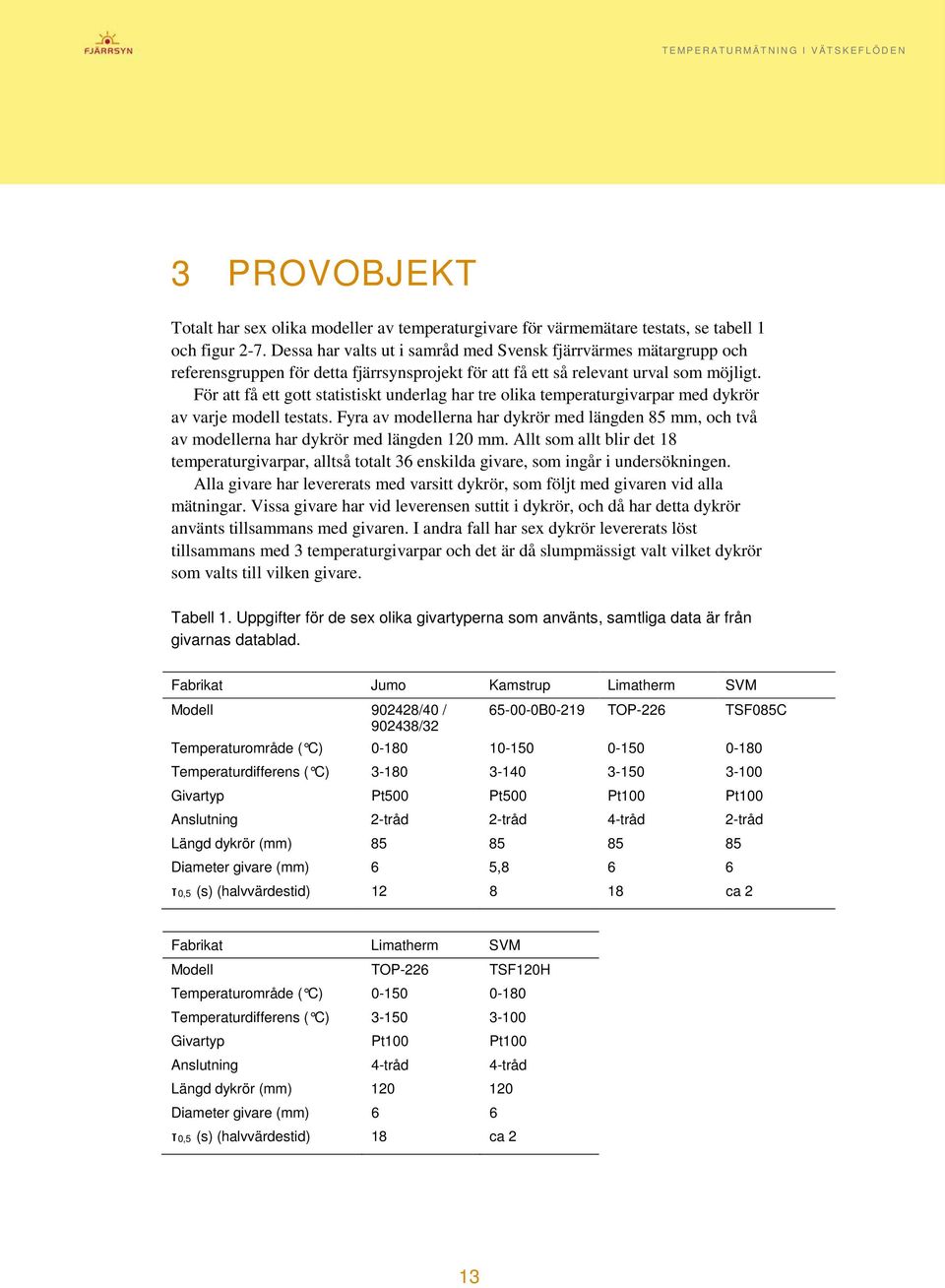 För att få ett gott statistiskt underlag har tre olika temperaturgivarpar med dykrör av varje modell testats.