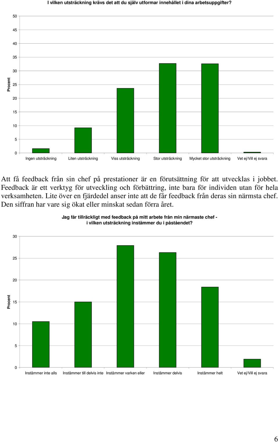 att utvecklas i jobbet. Feedback är ett verktyg för utveckling och förbättring, inte bara för individen utan för hela verksamheten.