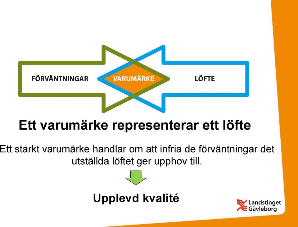 infria de förväntningar det utställda