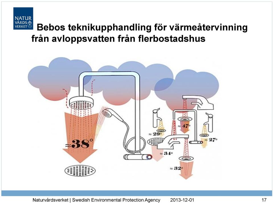 avloppsvatten från